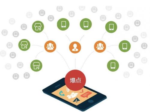 峨山为什么越来越多的企业通过软文营销来引流